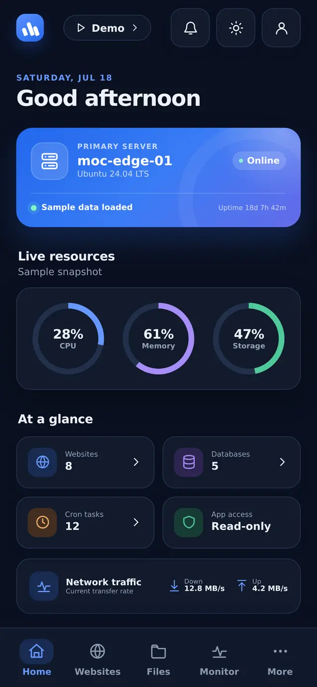Rythzen Panel dashboard